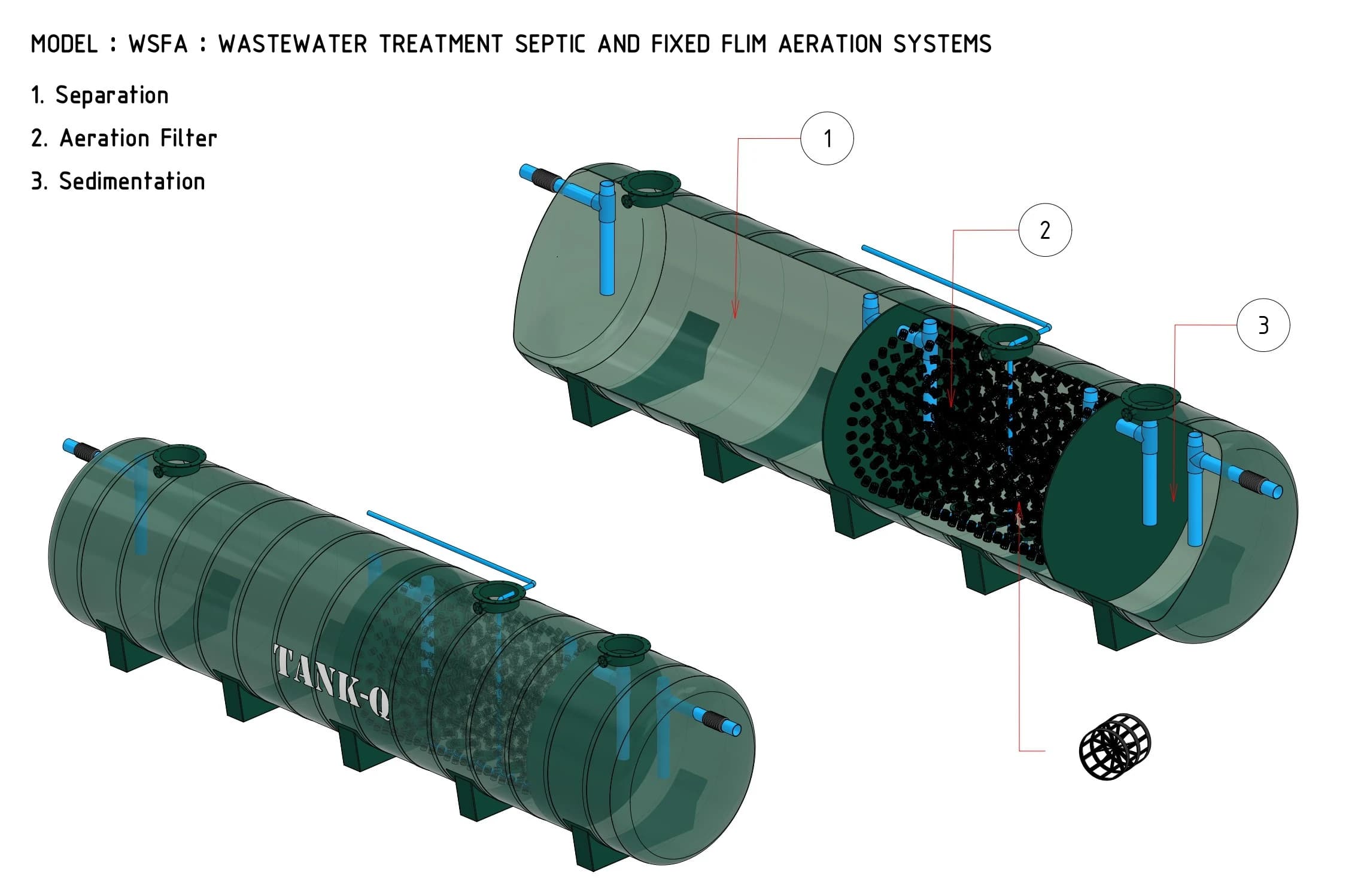 Cutaway of the septic - aerobic filter tank showing the septic chamber (1), the aerated filter chamber (2) and the sedimentation chamber (3)