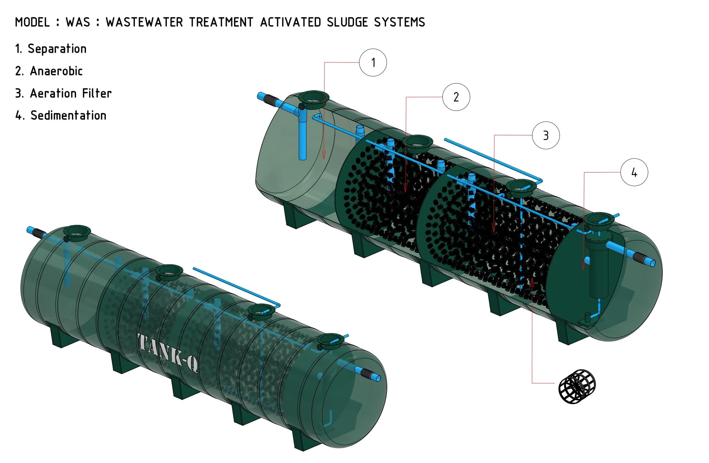 Cutaway of the activated sludge tank showing the septic chamber (1), the anaerobic chamber (2), the aerated filter chamber (3) and the sedimentation chamber (4)