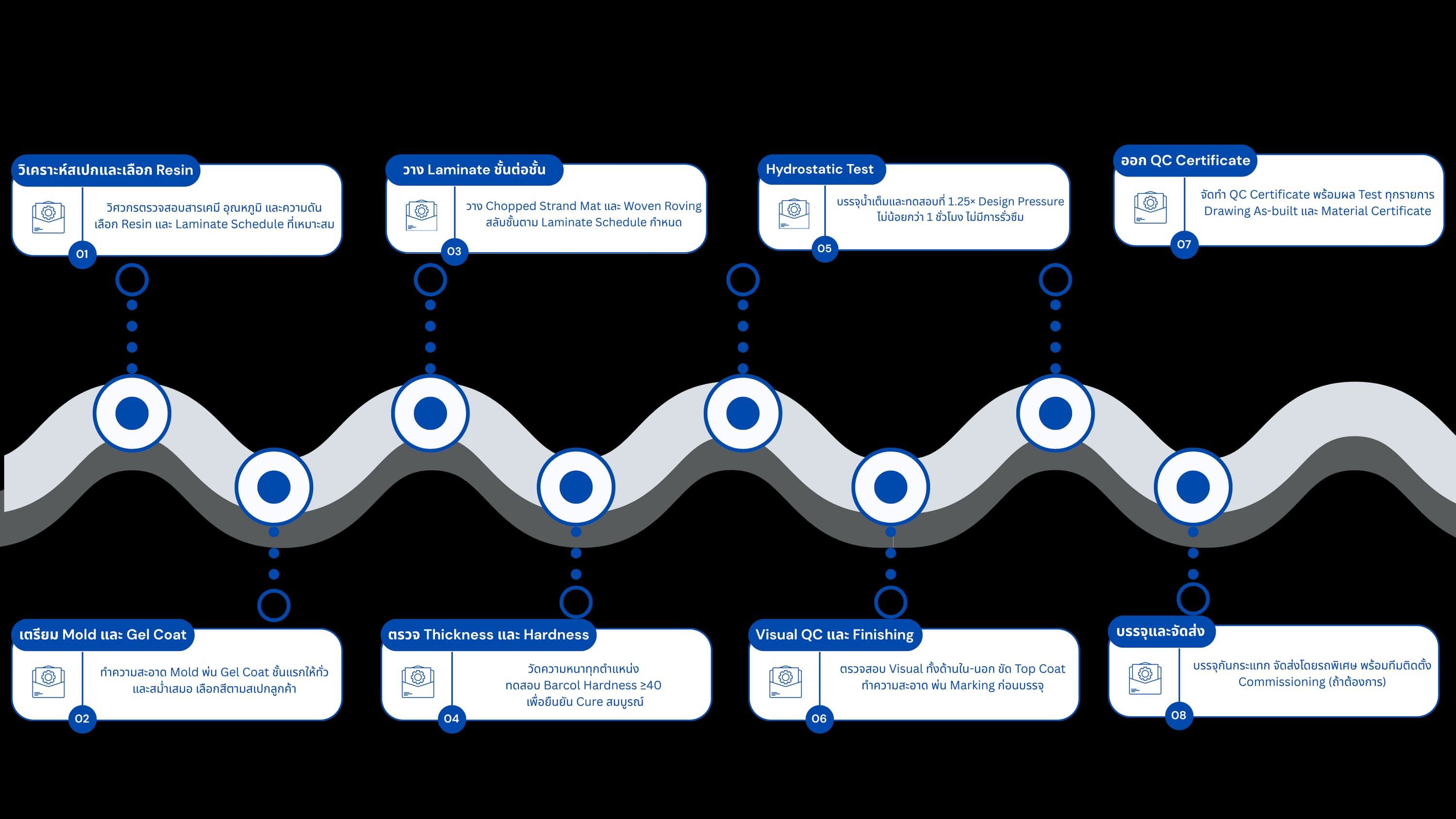 TankQ FRP tank production process diagram